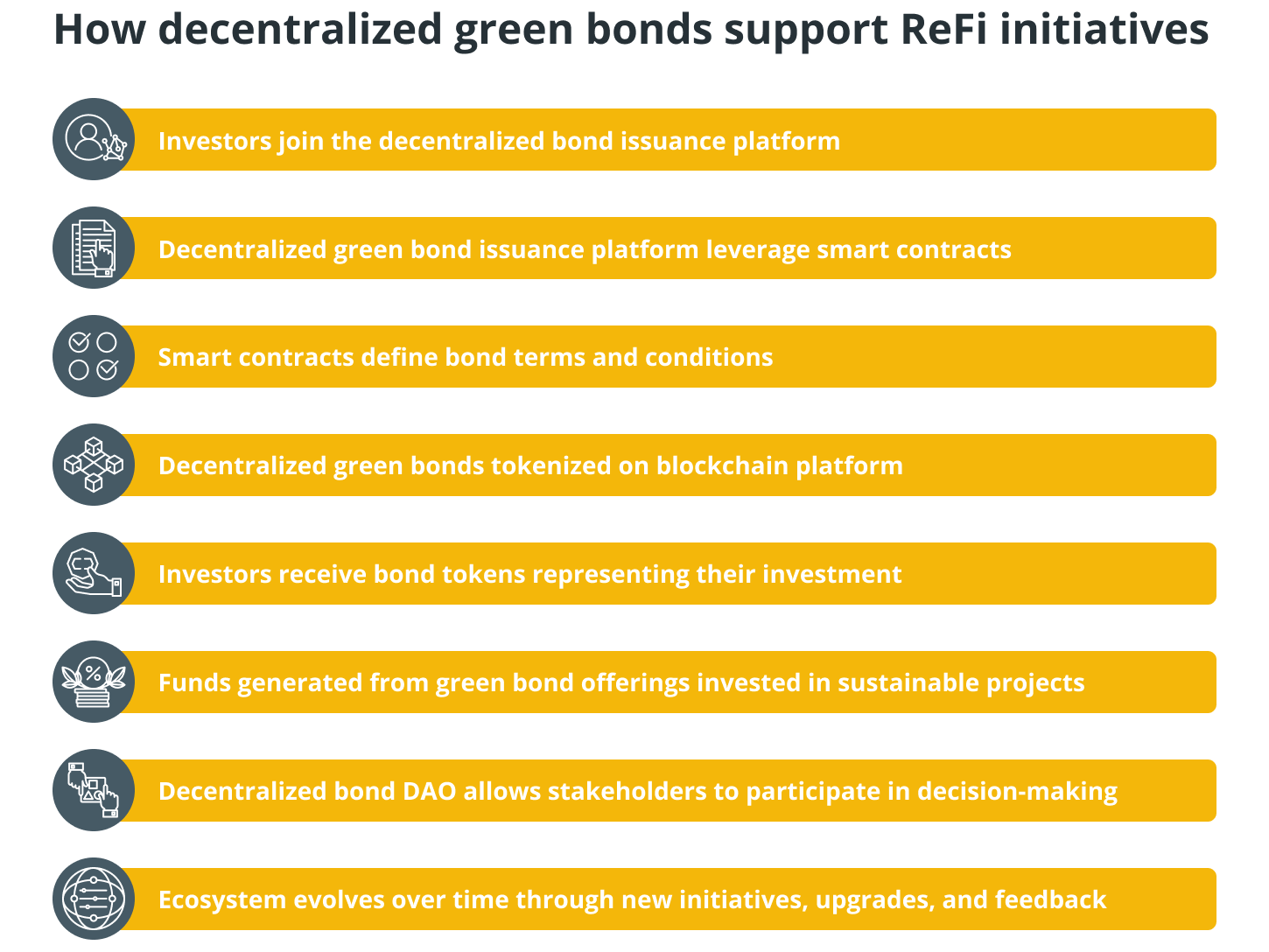 How decentralized green bonds support ReFi initiatives